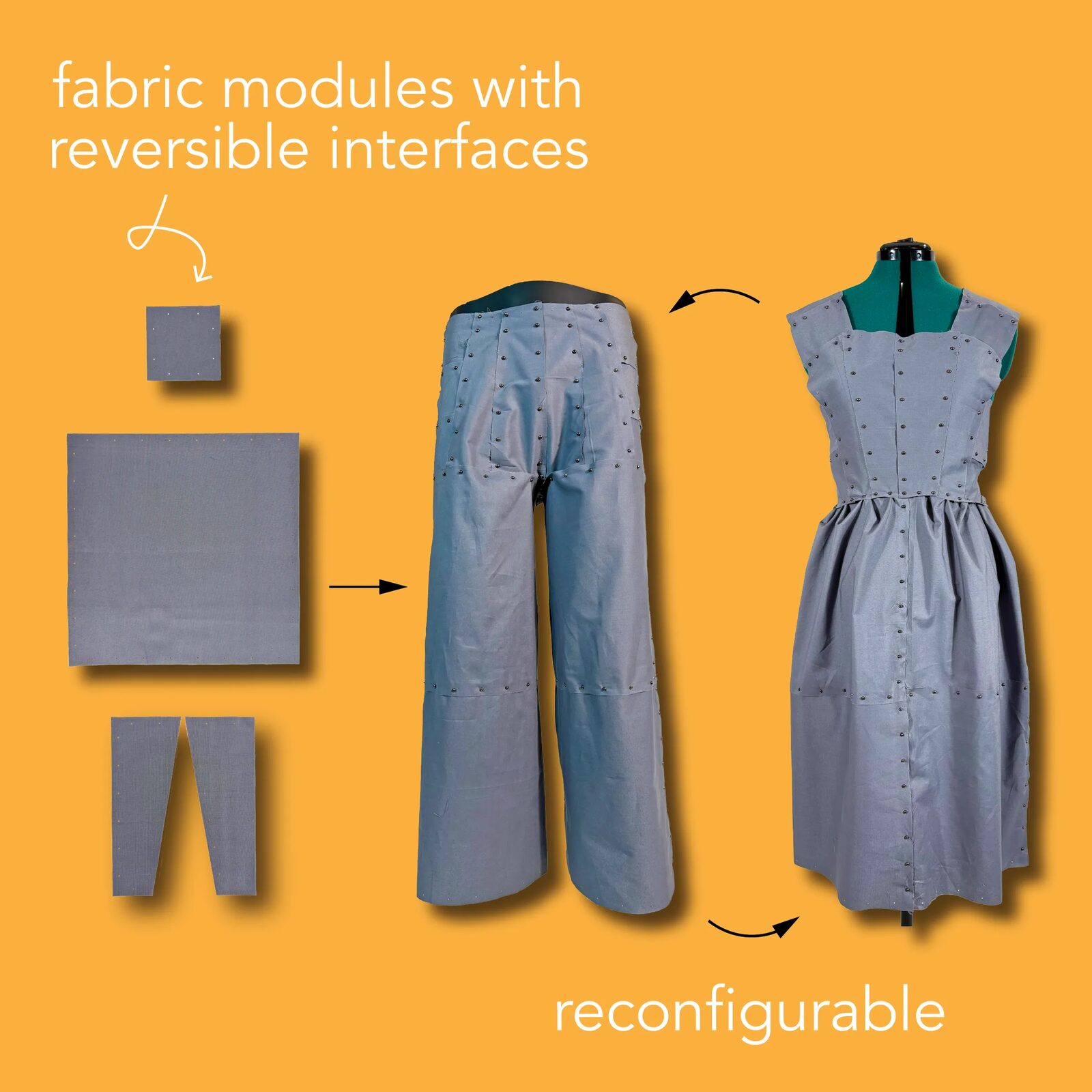 an overview reconfigurable garments via modular design