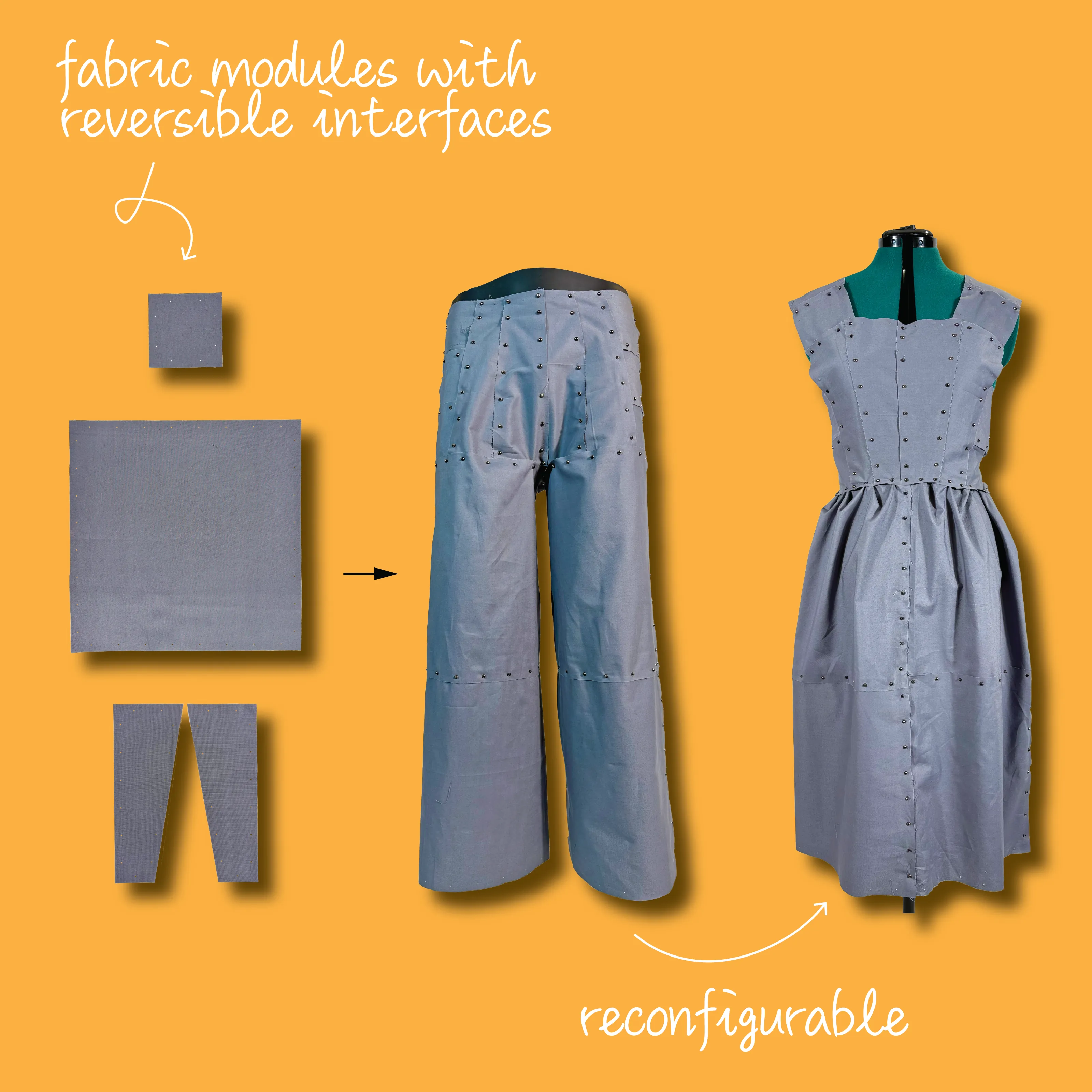 an overview reconfigurable garments via modular design